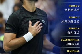 德约科维奇赛事官方发布大胜新规，尤文图斯争议不断！的简单介绍