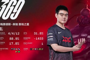 Uzi爆冷击败RNG，精彩发挥引爆全场！的简单介绍